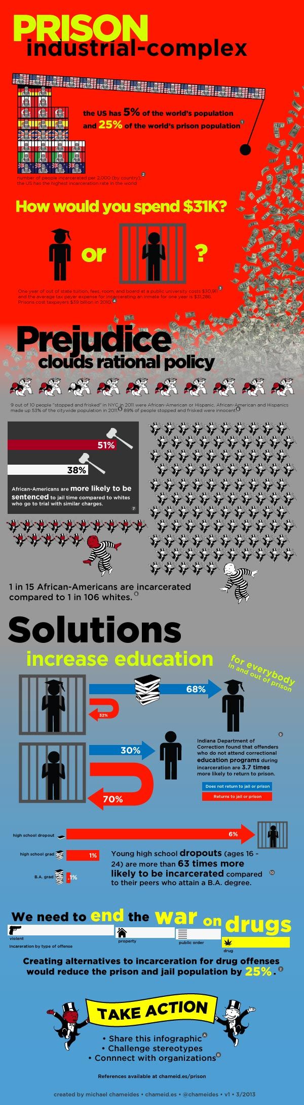 Prison Infographic